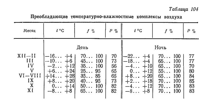 Преобладающие температурно-влажностные комплексы воздуха Преобладающие температурно-влажностные комплексы воздуха