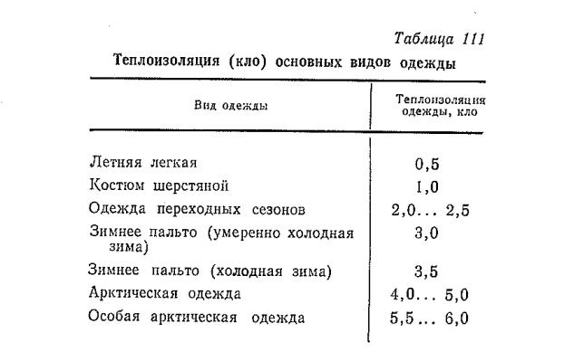 Теплоизоляция (кло ) основны х видов одеж ды Теплоизоляция (кло ) основны х видов одеж ды