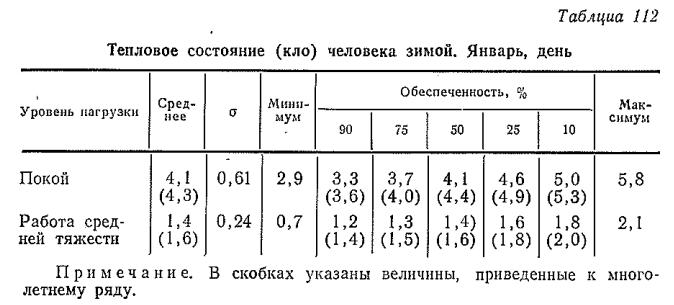 Тепловое состояние (к л о ) человека зимой. Я нварь, день Тепловое состояние (к л о ) человека зимой. Я нварь, день