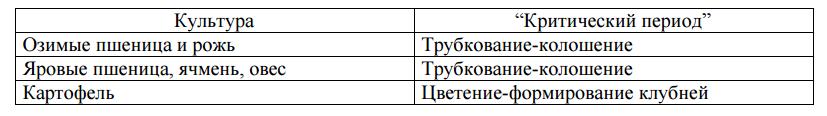 «Критические» периоды онтогенетического развития у различных сельскохозяйственных культур «Критические» периоды онтогенетического развития у различных сельскохозяйственных культур